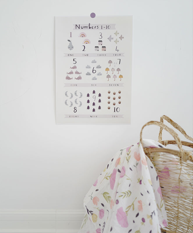 Pastel Number Poster (1–10)