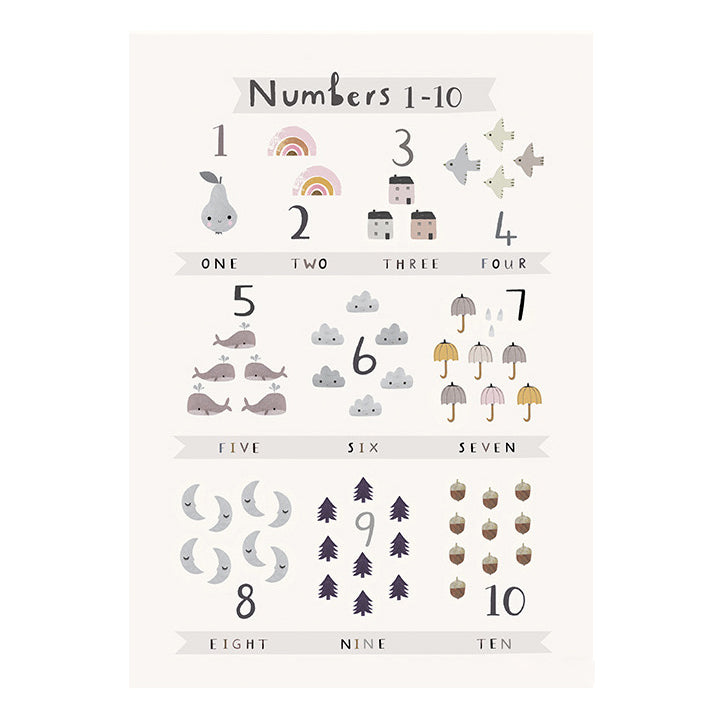 Pastel Number Poster (1–10)