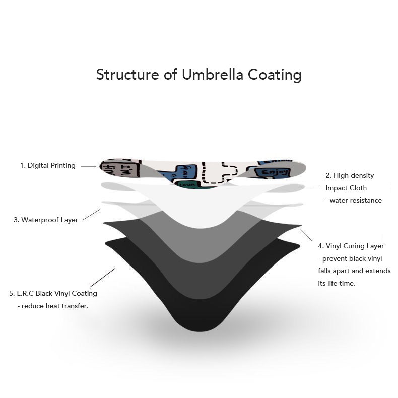 Floral Compact Umbrella - Automatic, UV Protection