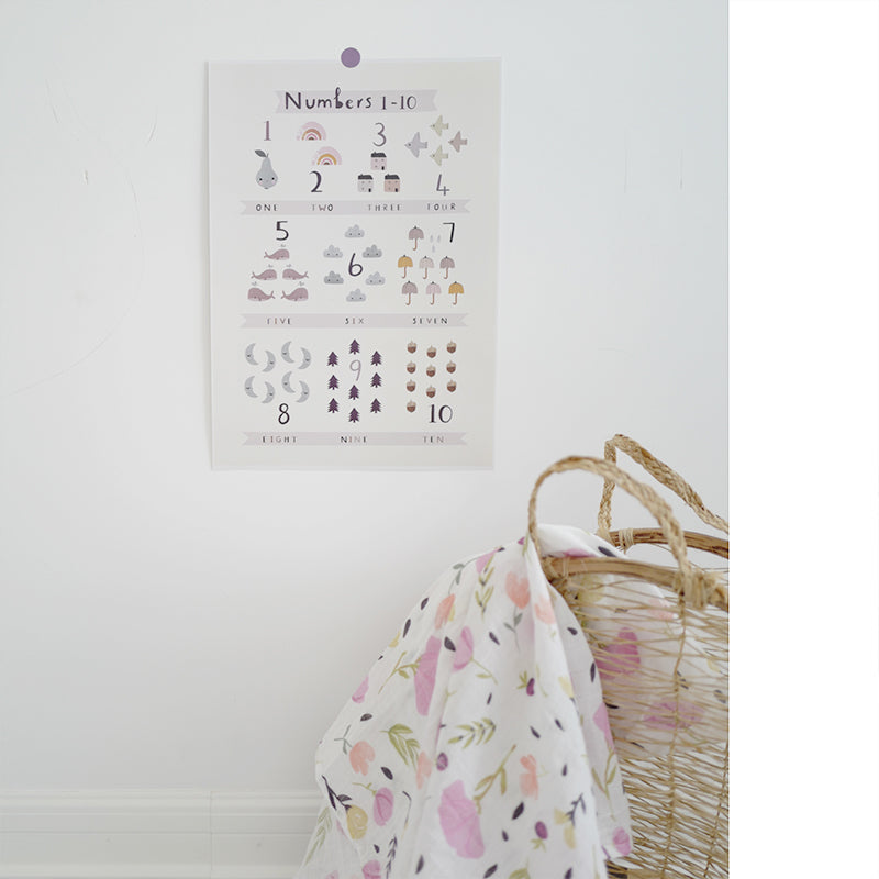 Nursery Numbers Wall Poster