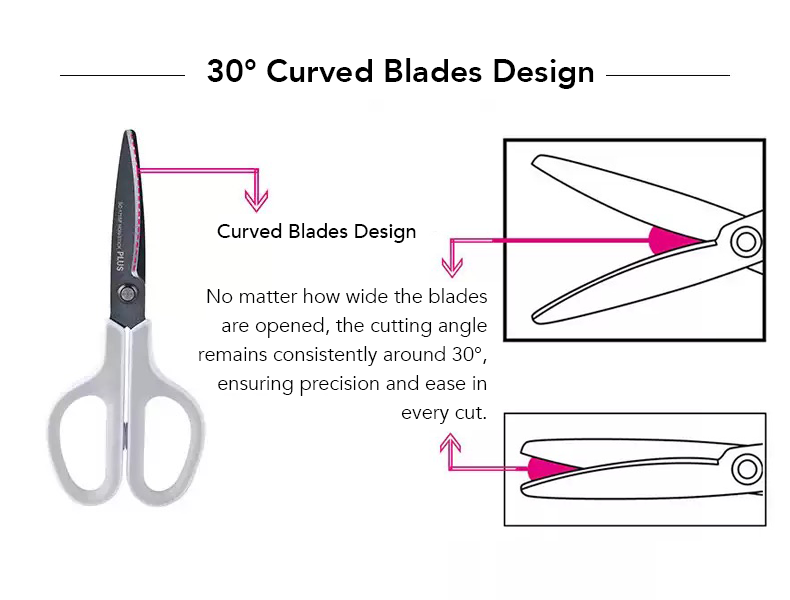 FitCut Curve Non-Stick Scissors