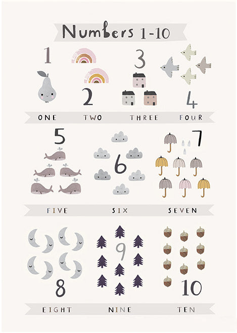 Nursery Numbers Wall Poster