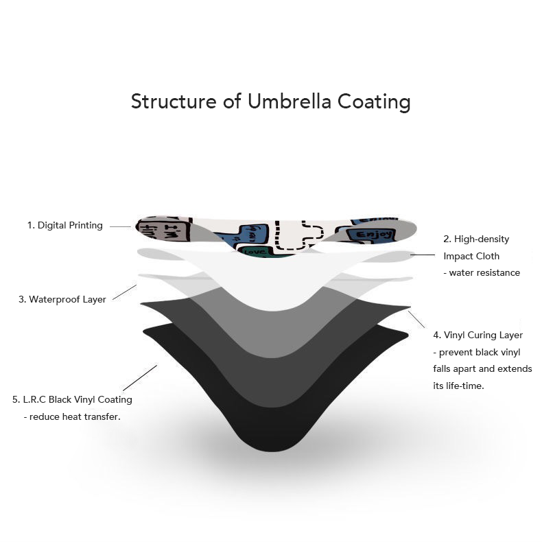 Automatic Umbrella with UV Protection